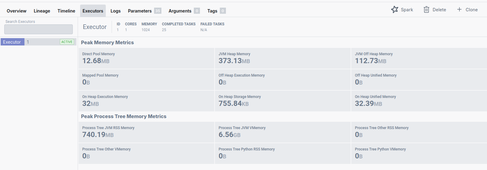 Ilum Executor Statistics