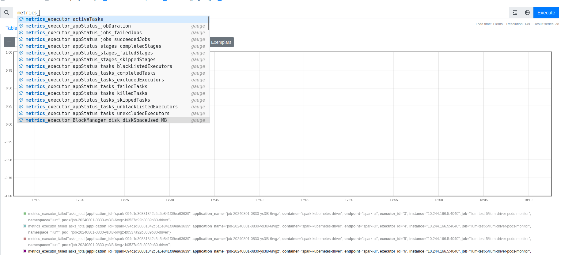 Prometheus Metrics