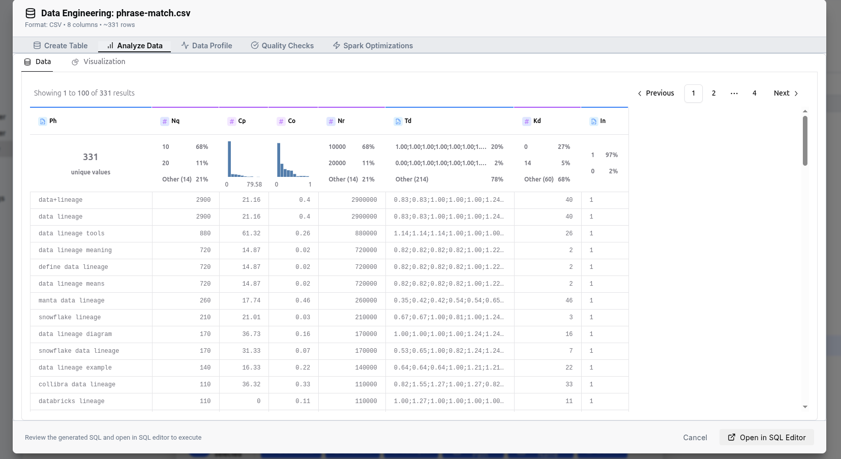 Data Grid View